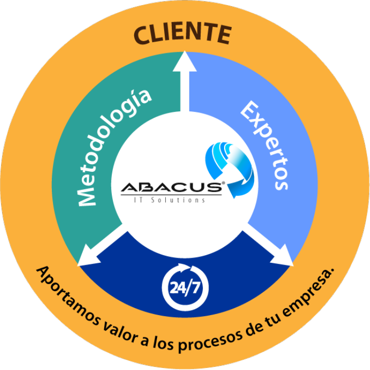 ABACUS IT SOLUTIONS